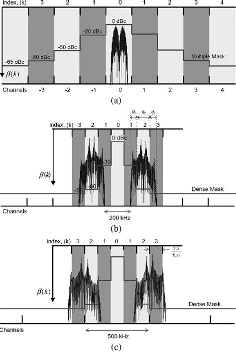 effects of reader-to-reader interference on the uhf rfid interrogation range|Effects of Reader.